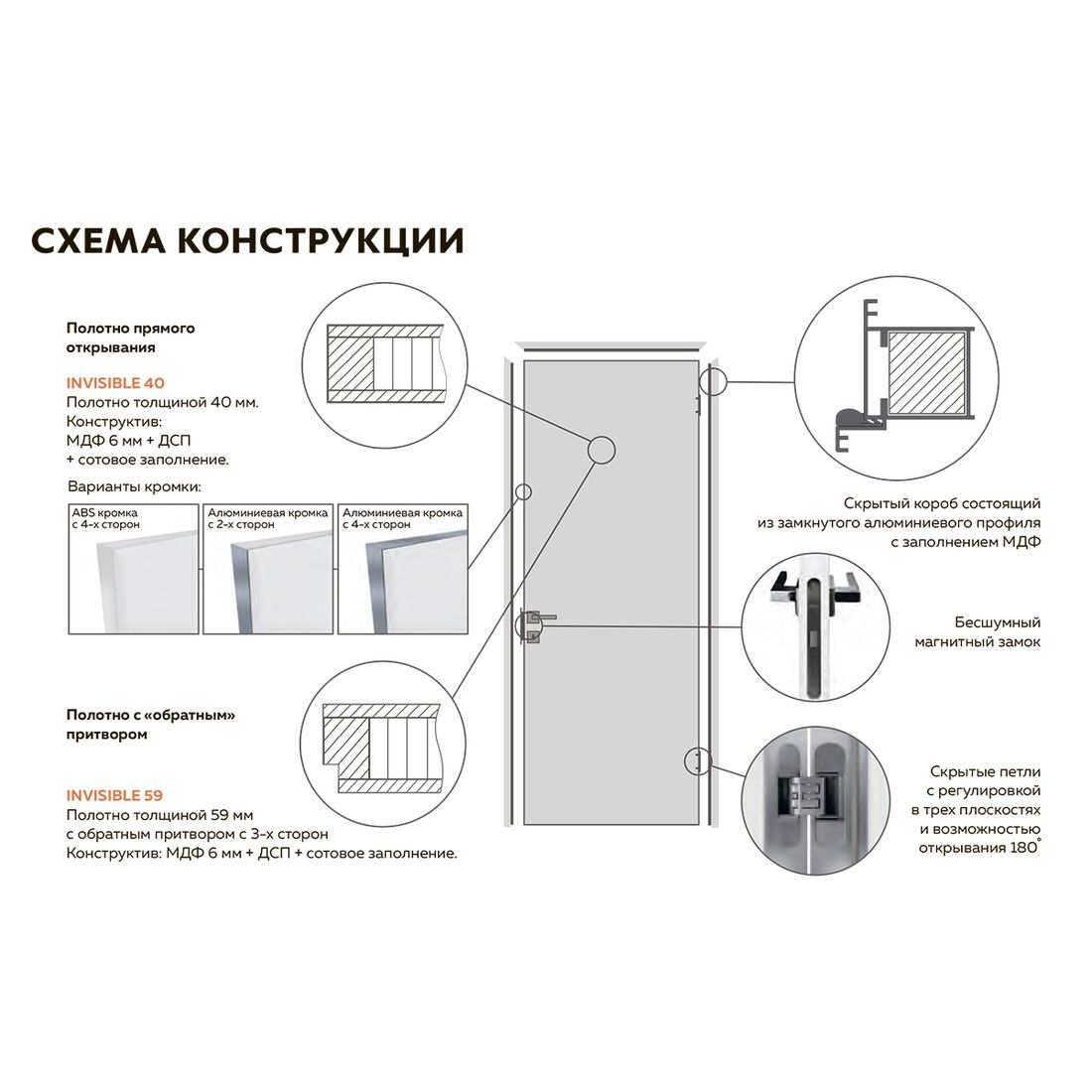 Дверь обратного открывания схема