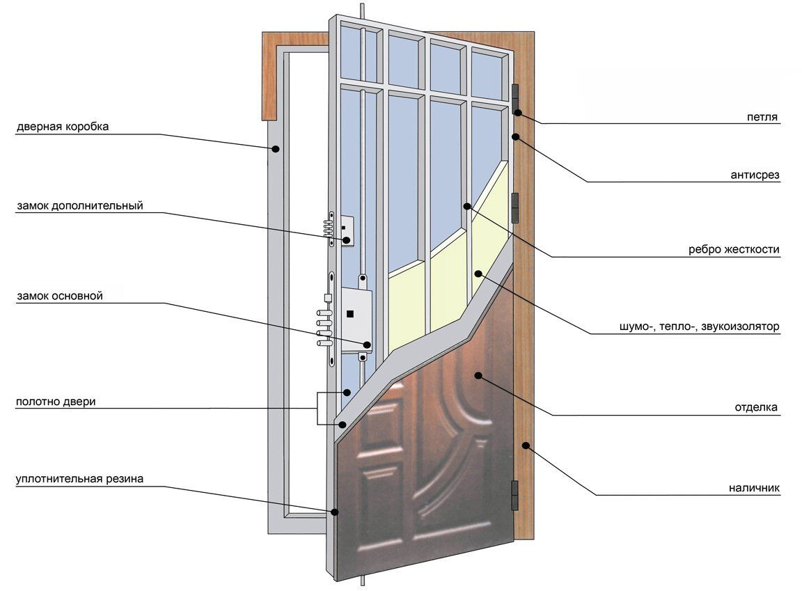Схема конструкции входной металлической двери