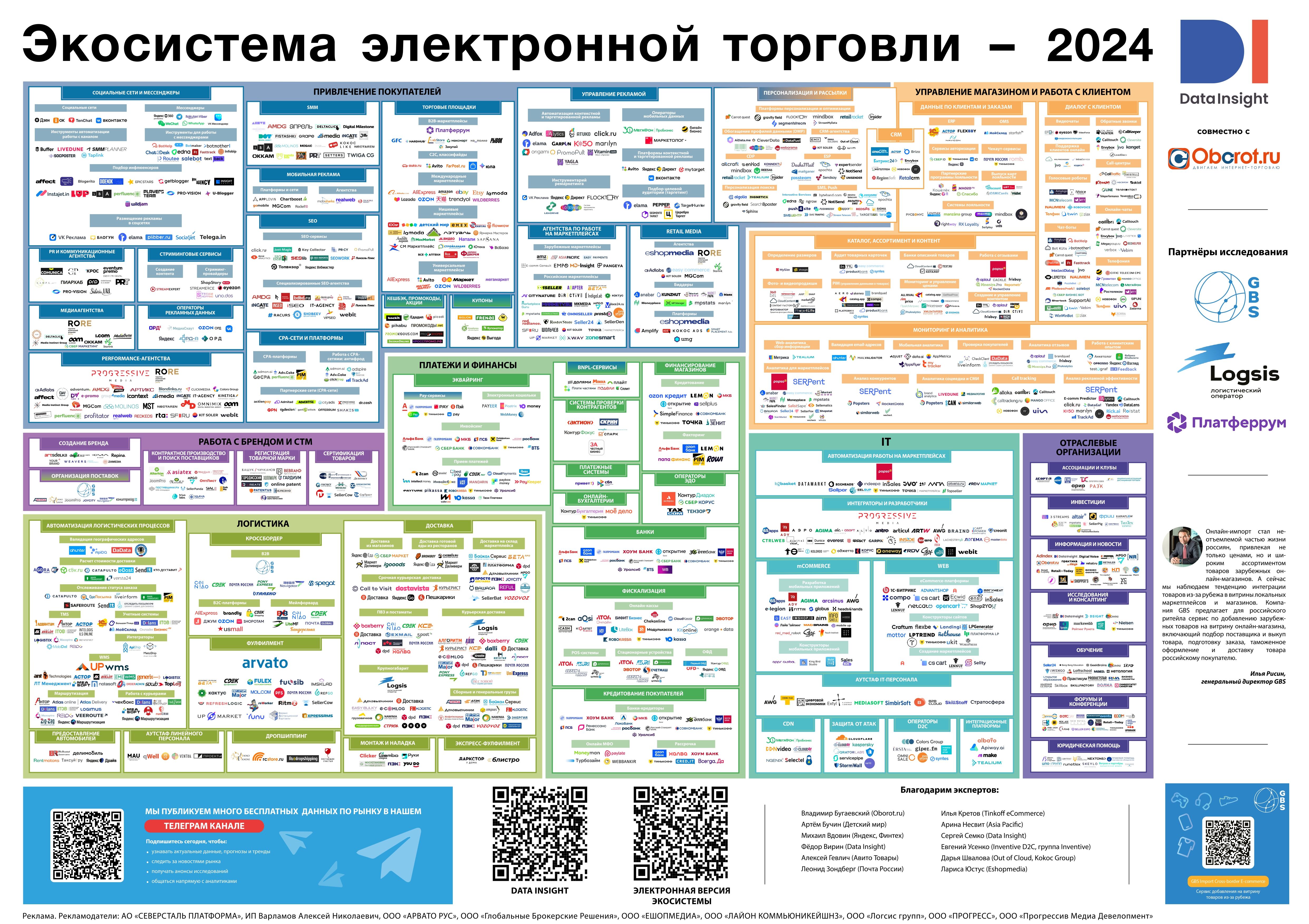 Экосистема электронной торговли – 2024 Data Insight