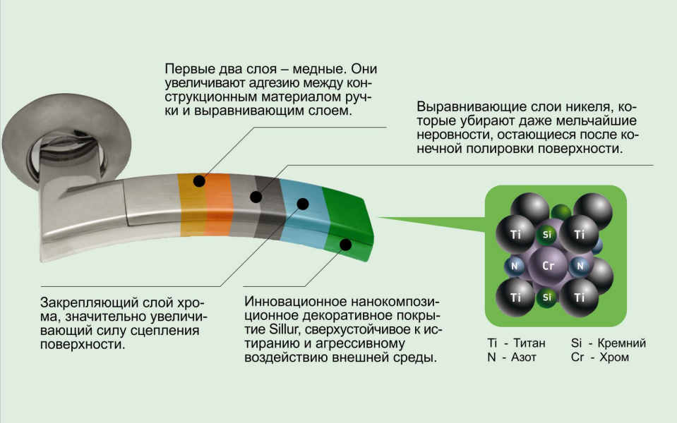 Запатентованная технология SILLUR позволяет производителю давать на изделие 20–летнюю гарантию