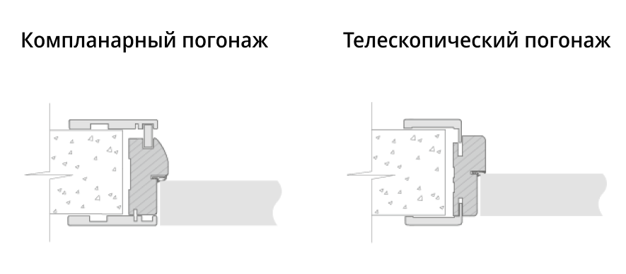 Схема отличий между компланарным и телескопическим погонажом