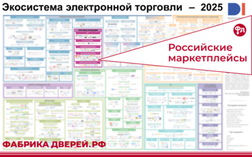 Фабрика Дверей вошла в экосистему электронной торговли – 2025