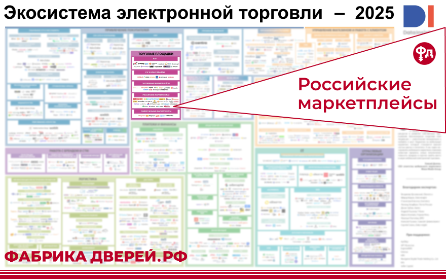 Новость создана по данным маркетингового исследования агентства Data Insight, опубликованного 21 мая 2025 года на сайте агентства Data Insight Новость создана по данным маркетингового исследования агентства Data Insight, опубликованного 21 мая 2025 года на сайте агентства Data Insight