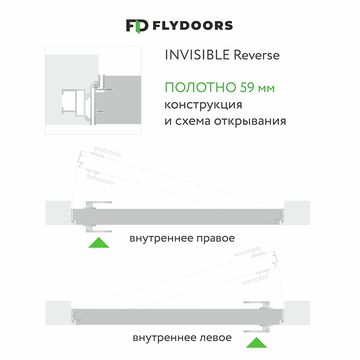 Межкомнатная дверь INVISIBLE Reverse скрытого монтажа, кромка алюминиевая черная с 3х сторон, обратное открывание, FlyDoors